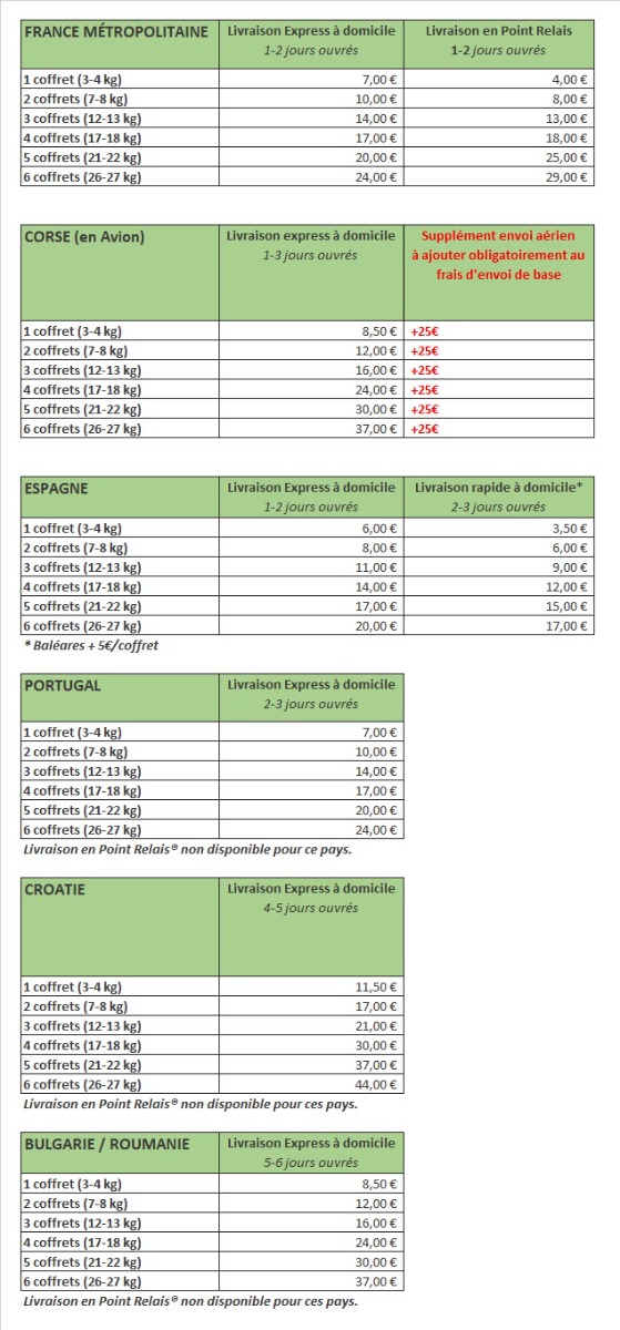 tarif-envoi-panier-gourmand-domicile-europe