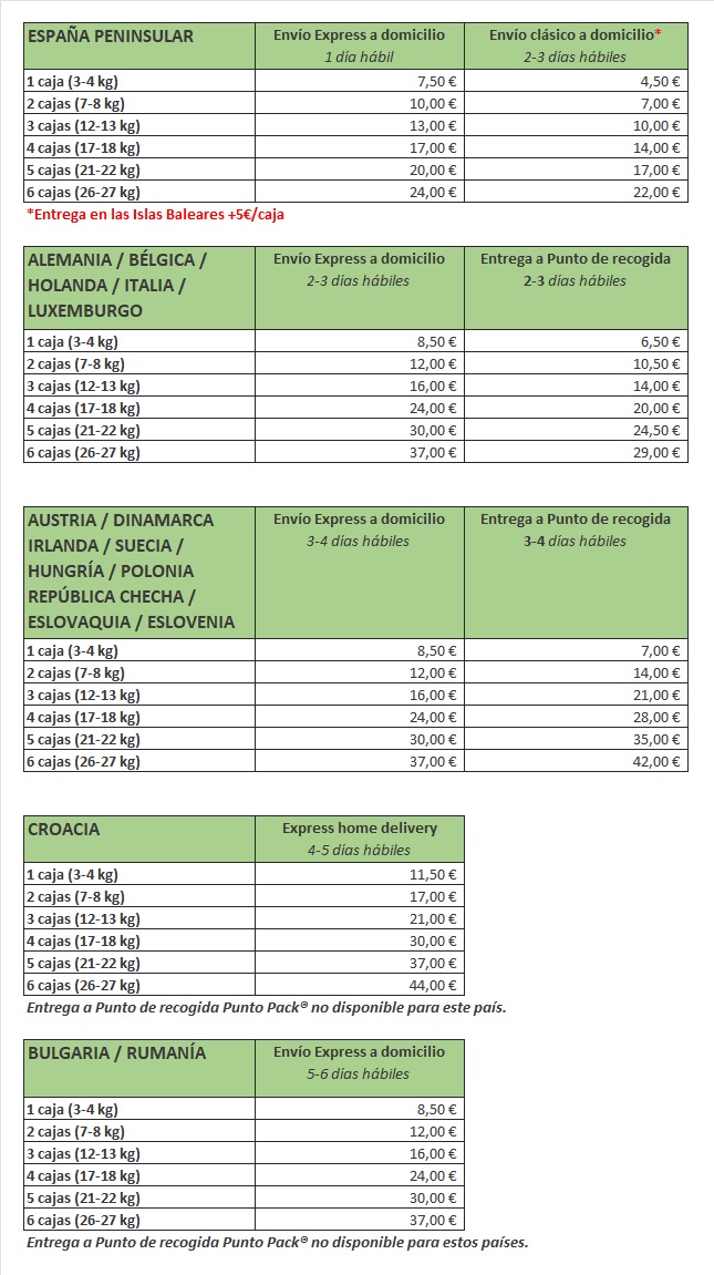 envio-domicilio-cesta-gourmet