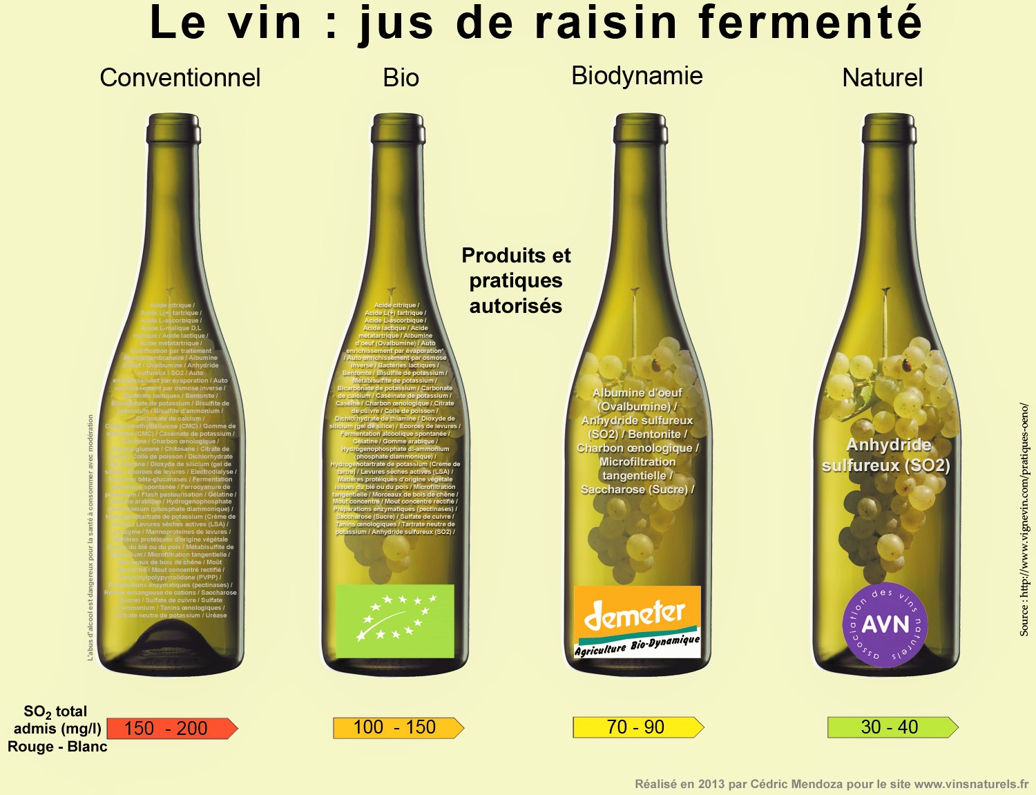 vin-naturel-biodynamie-différence